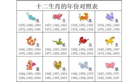 2000 年生肖|生肖表 十二生肖顺序排序 12属相生肖对照表